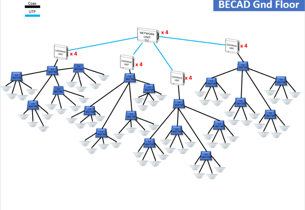 Boosting mobile signal for all four UK networks in a large hospital in London 3 Ground-floor diagram of the distributed antenna system at the hospital
